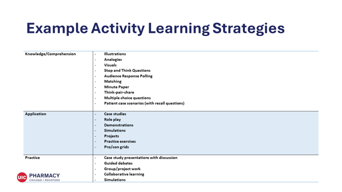 active learning