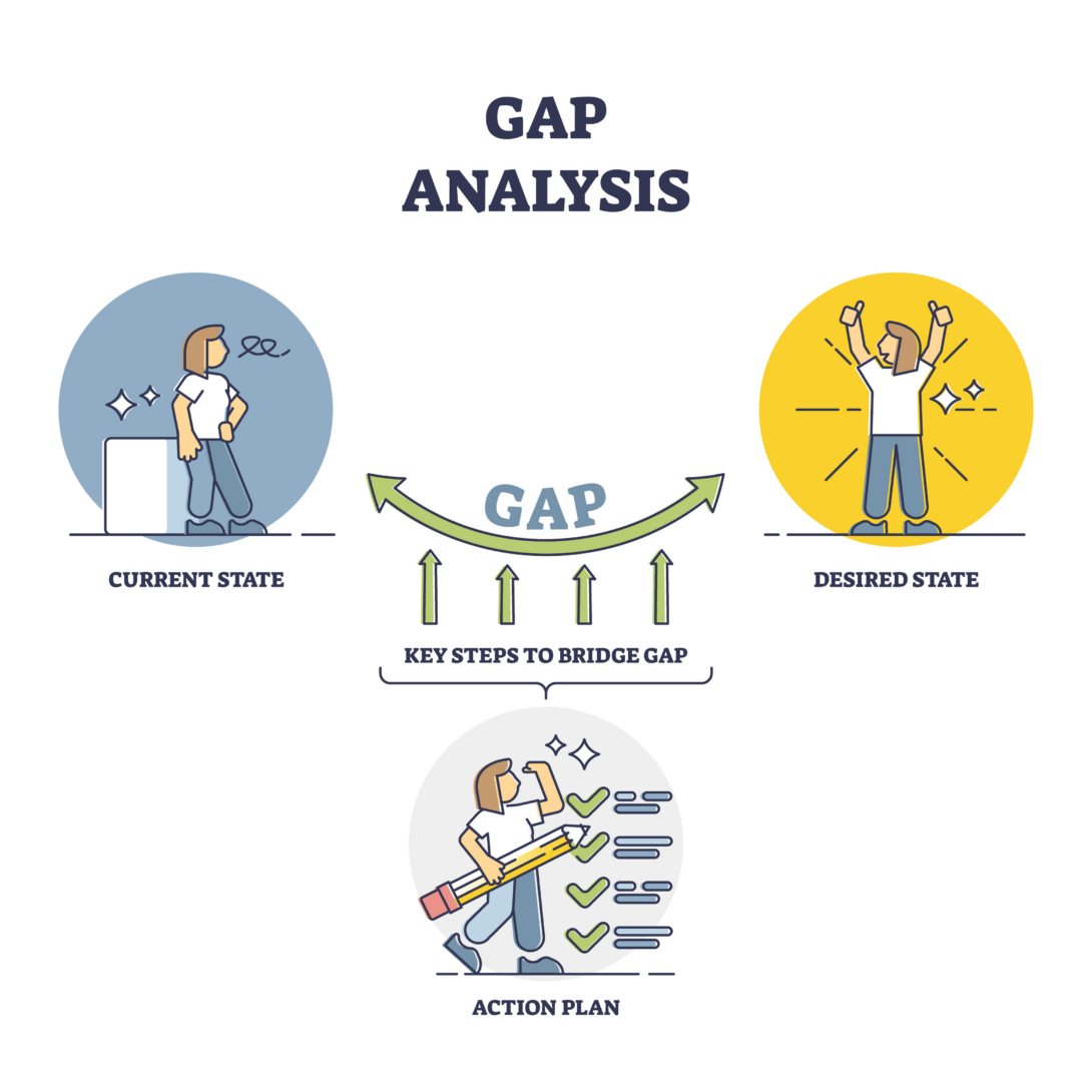 gap analysis